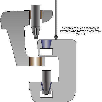 rudder 5